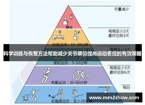 科学训练与恢复方法帮助减少关节疲劳提高运动表现的有效策略 科学训练与恢复方法帮助减少关节疲劳提高运动表现的有效策略