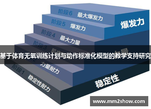 基于体育无氧训练计划与动作标准化模型的教学支持研究