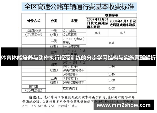 体育体能培养与动作执行规范训练的分步学习结构与实施策略解析